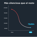 Aspiradora inalámbrica 3 en 1 Eureka BR5