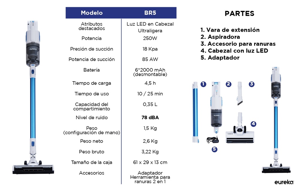 Aspiradora inalámbrica 3 en 1 Eureka BR5