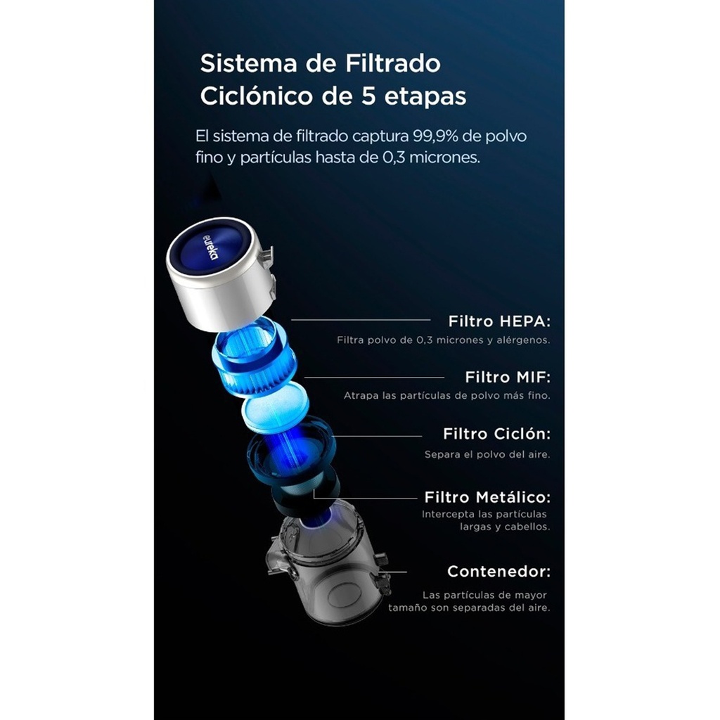 Aspiradora inalámbrica 3 en 1 Eureka Air King 10 (AK10)